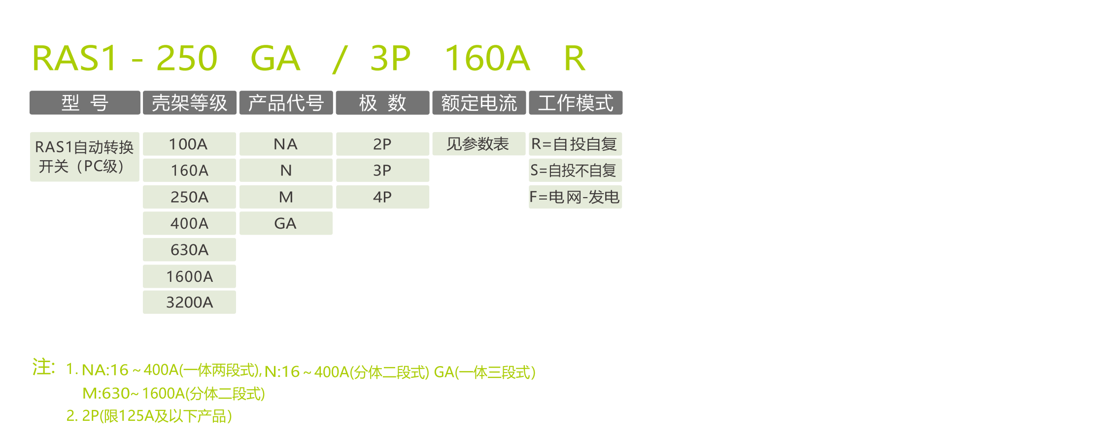 智慧配电选型手册_47_05_02.png